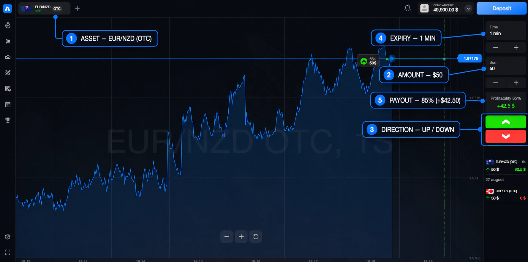 Fixed-time trading in one minute